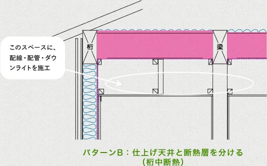 パターンB：仕上げ天井と断熱層を分ける（桁中断熱）