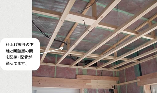 仕上げ天井の下地と断熱層の間を配線・配管が通ってます。