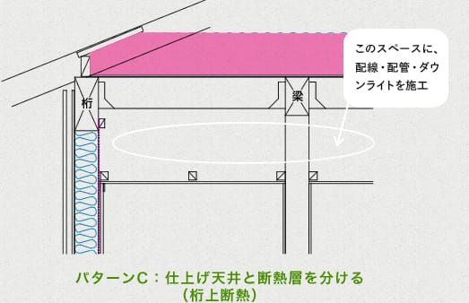 パターンC：仕上げ天井と断熱層を分ける（桁上断熱）