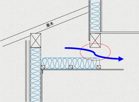 下がり壁の断熱によって外気が侵入