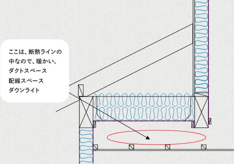 ここは、断熱ラインの中なので、暖かい。ダクトスペース、配線スペース、ダウンライト。