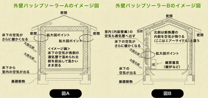 外壁パッシブソーラー