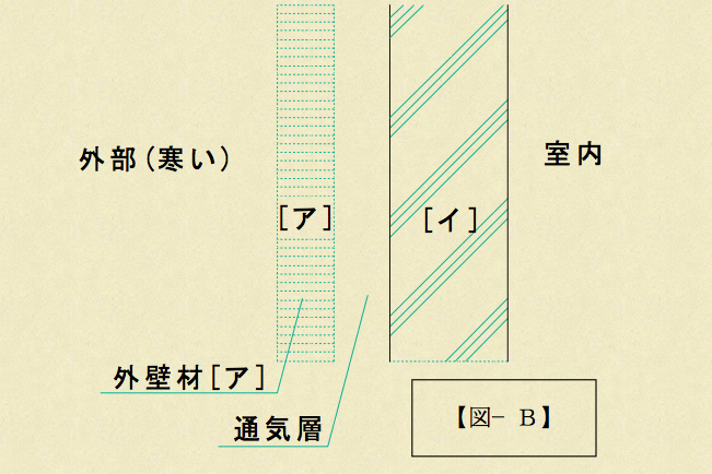 太陽熱利用の概略