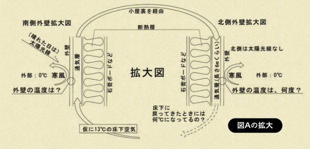 断熱施工の拡大図