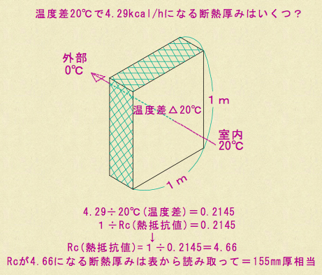 断熱厚