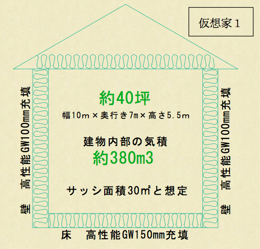 天井の断熱材の仮想家