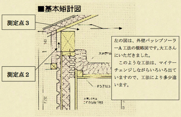 外壁パッシブソーラーの概略図