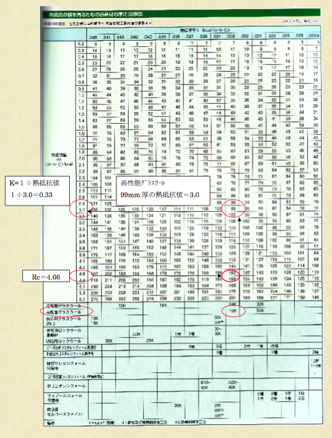断熱性能表