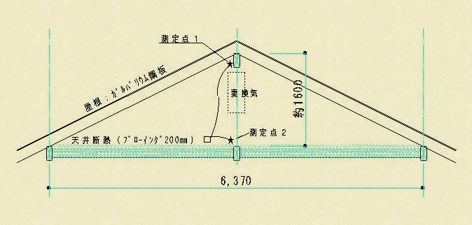 記録測定器設置の図