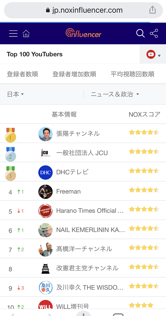 you tube ranking 1-10.png