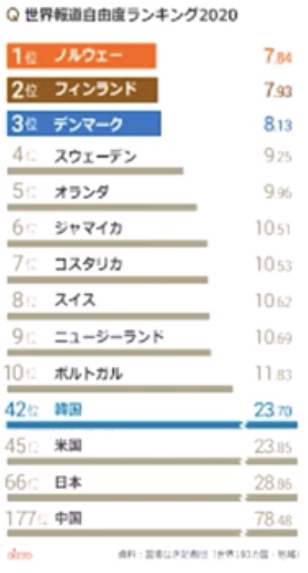 報道の自由ランキング②.PNG